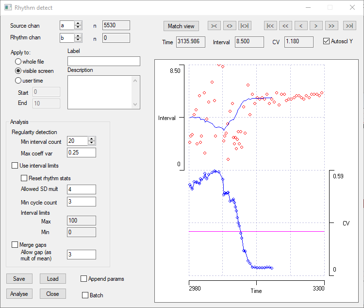 Detect rhythms in events